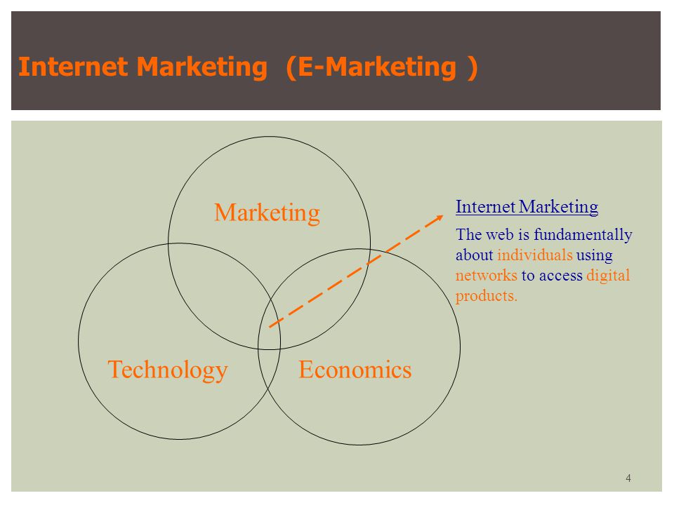 Internet Marketing (E-Marketing )