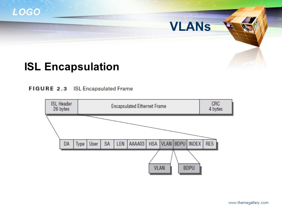 VLANs ISL Encapsulation
