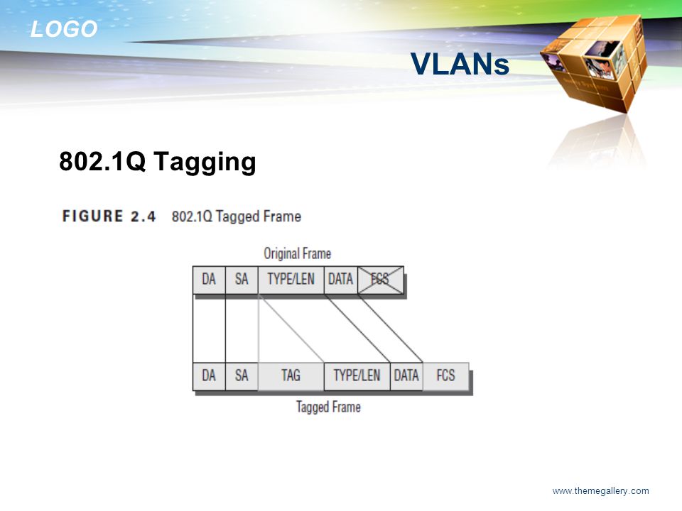 VLANs 802.1Q Tagging