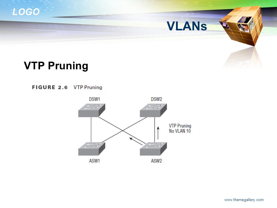 VLANs VTP Pruning