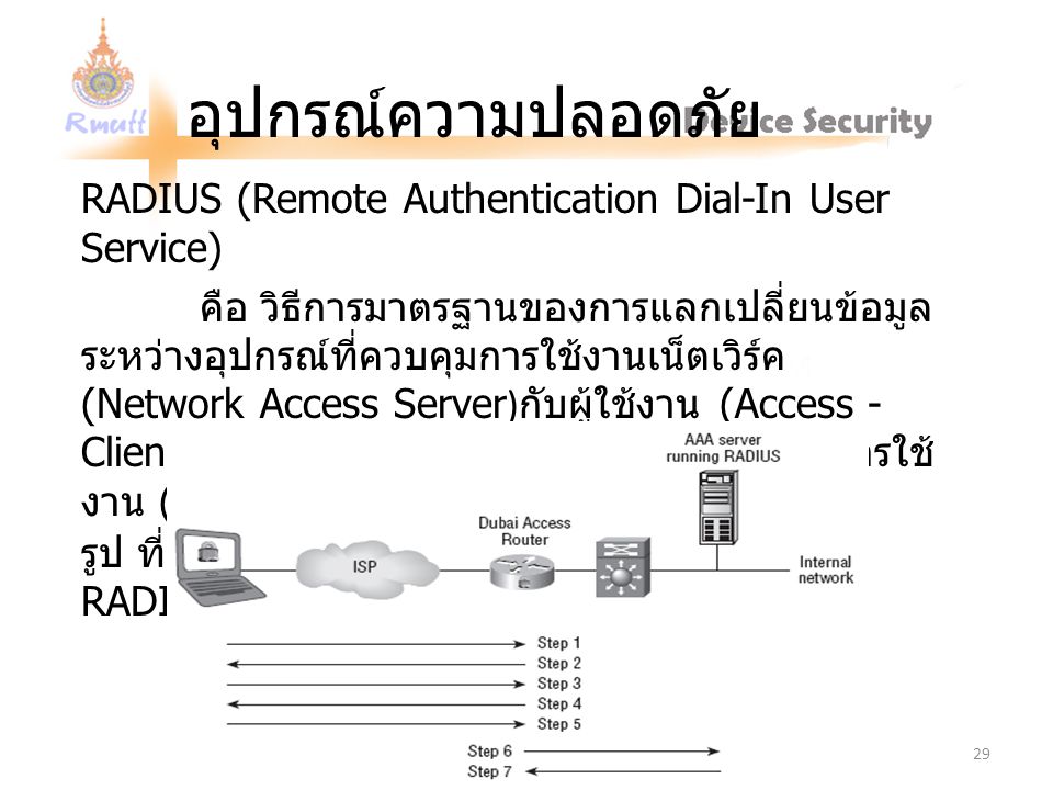 อุปกรณ์ความปลอดภัย RADIUS (Remote Authentication Dial-In User Service)