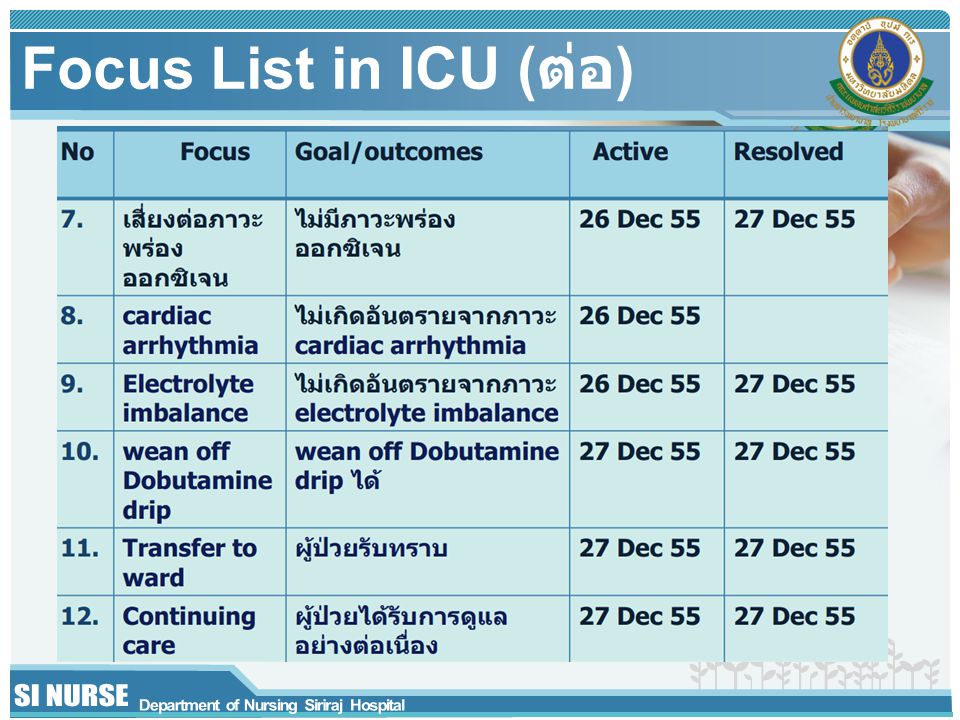 Focus List in ICU (ต่อ)