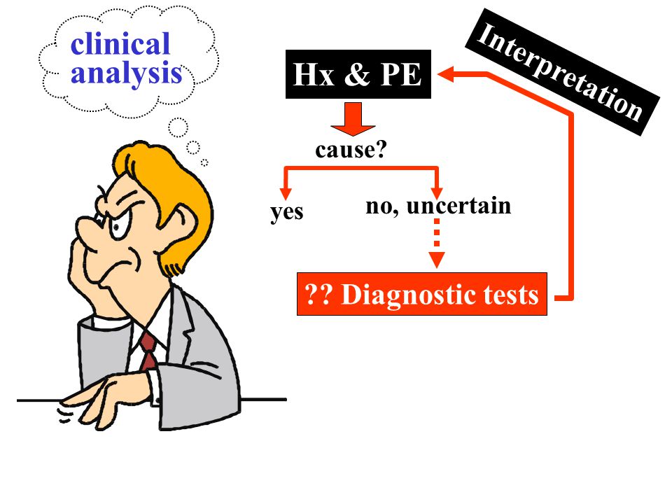 clinical analysis Hx & PE Interpretation Diagnostic tests cause