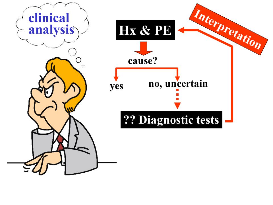 clinical analysis Hx & PE Interpretation Diagnostic tests cause