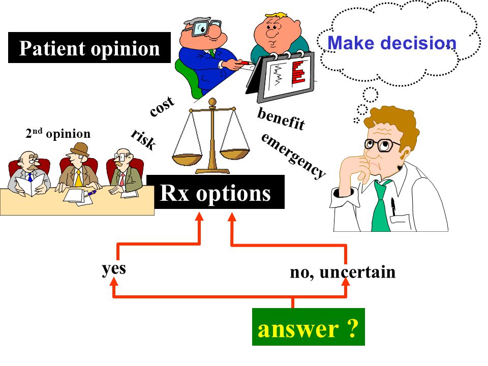 answer Rx options Patient opinion Make decision yes no, uncertain