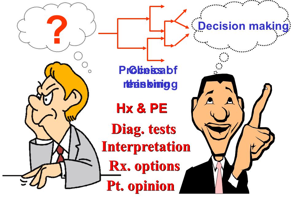 Diag. tests Interpretation Rx. options Pt. opinion Hx & PE