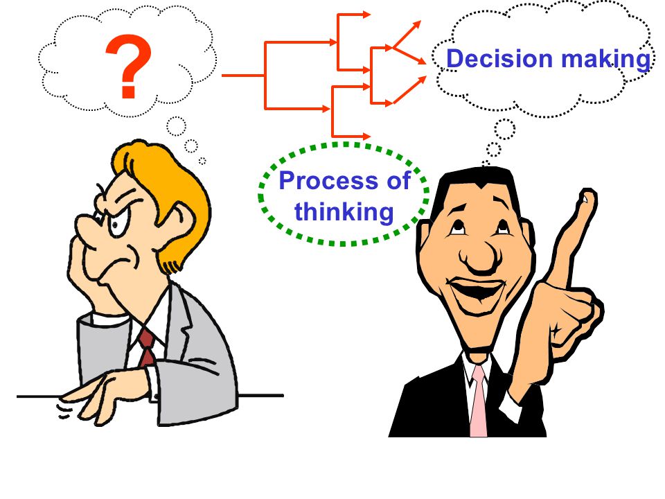 Decision making Process of thinking