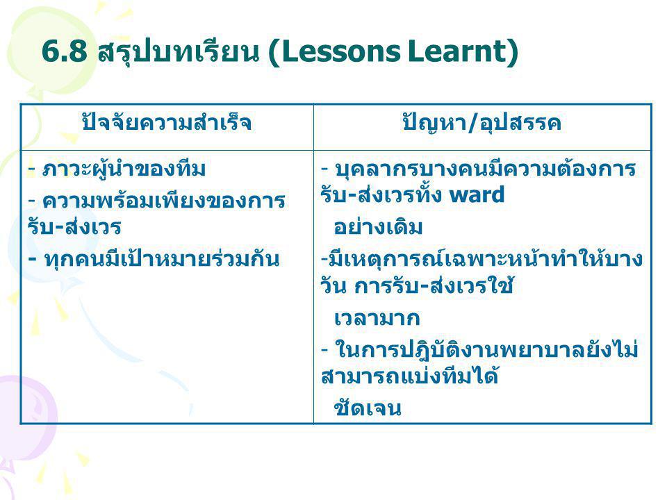 6.8 สรุปบทเรียน (Lessons Learnt)