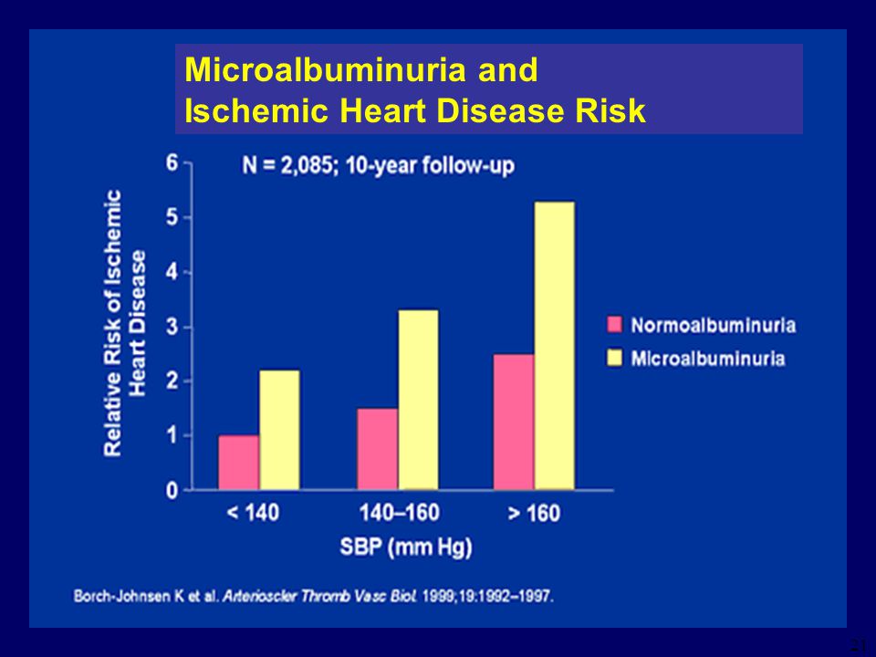 Microalbuminuria and Ischemic Heart Disease Risk