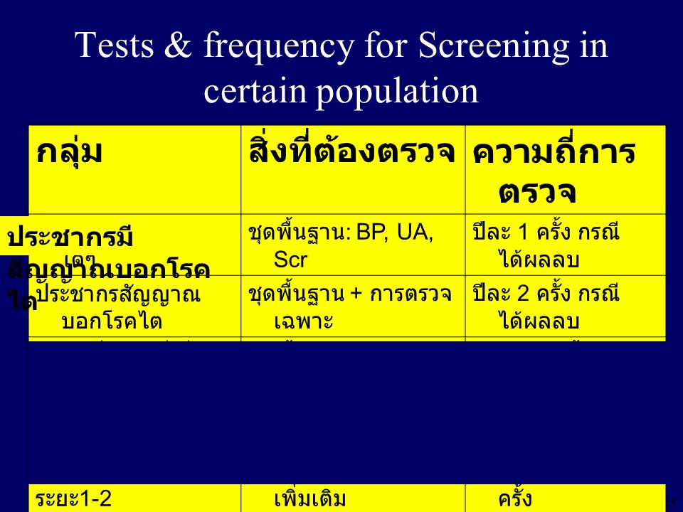 Tests & frequency for Screening in certain population