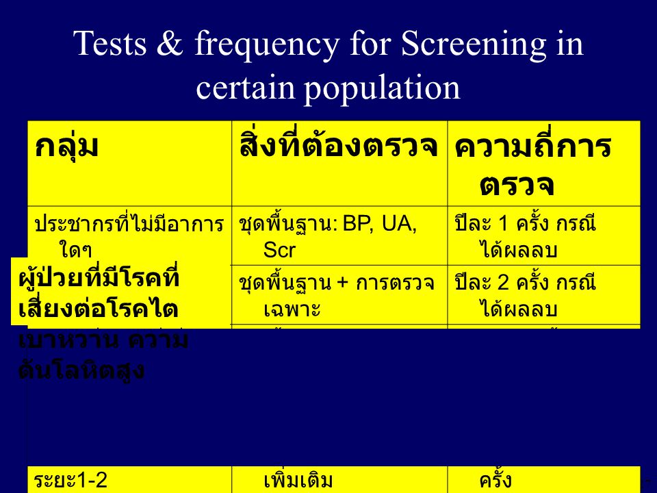 Tests & frequency for Screening in certain population