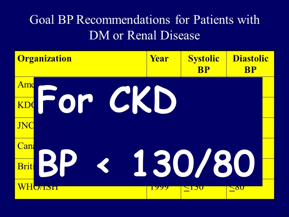 Goal BP Recommendations for Patients with DM or Renal Disease