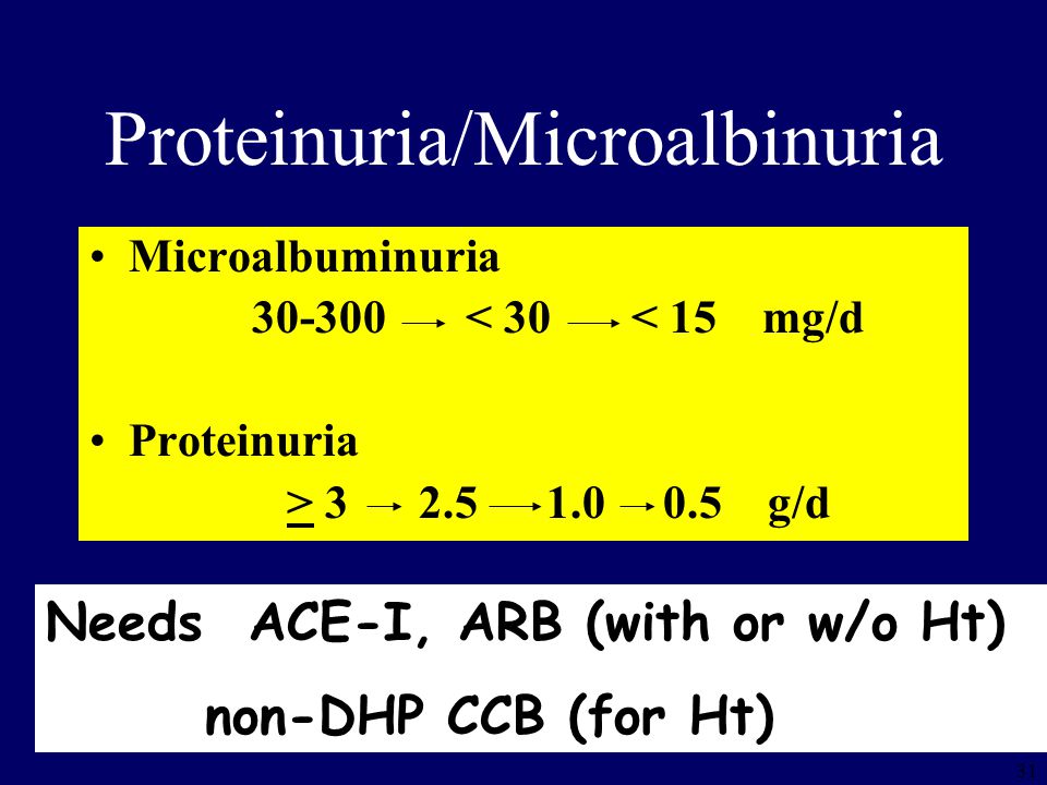 Proteinuria/Microalbinuria
