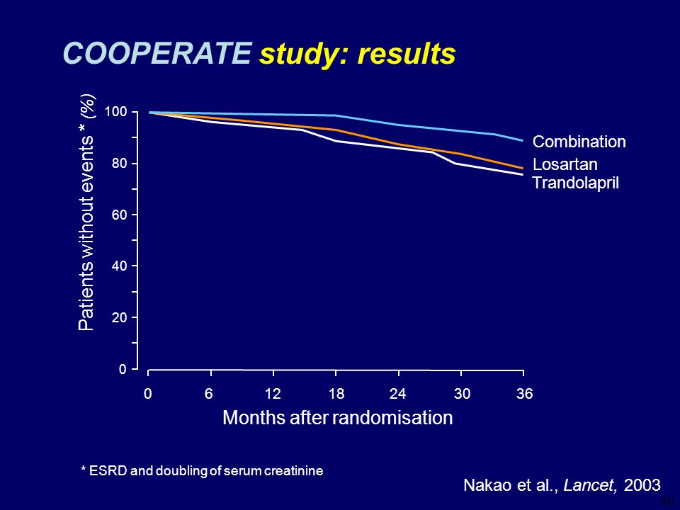 COOPERATE study: results