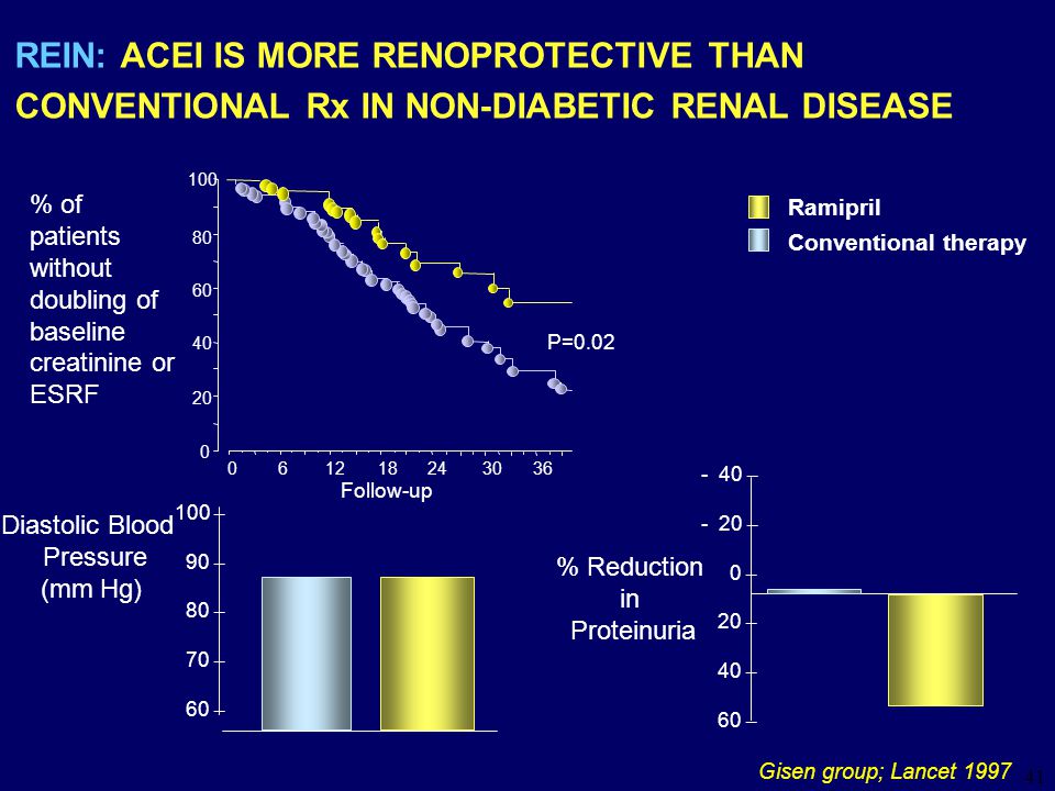 REIN: ACEI IS MORE RENOPROTECTIVE THAN CONVENTIONAL Rx IN NON-DIABETIC RENAL DISEASE