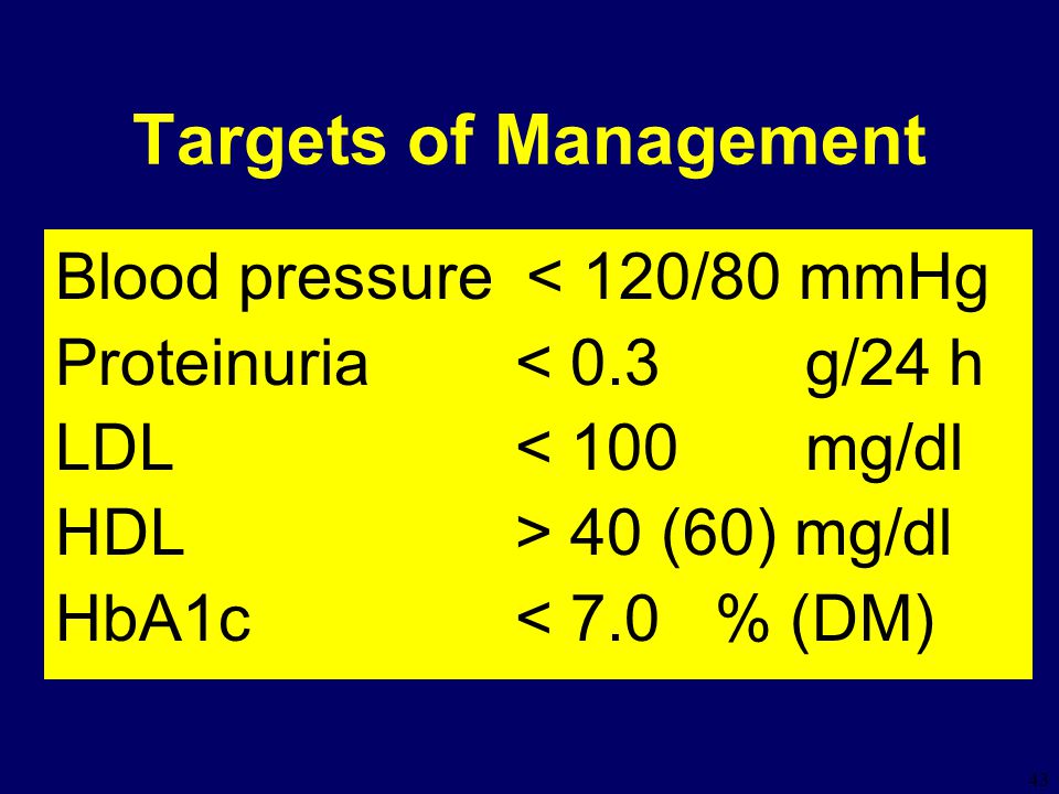 Targets of Management Blood pressure < 120/80 mmHg