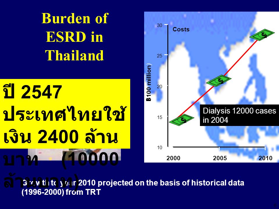 Burden of ESRD in Thailand