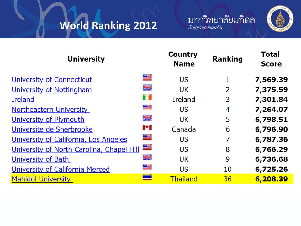 World Ranking 2012