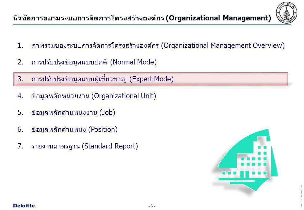 หัวข้อการอบรมระบบการจัดการโครงสร้างองค์กร (Organizational Management)