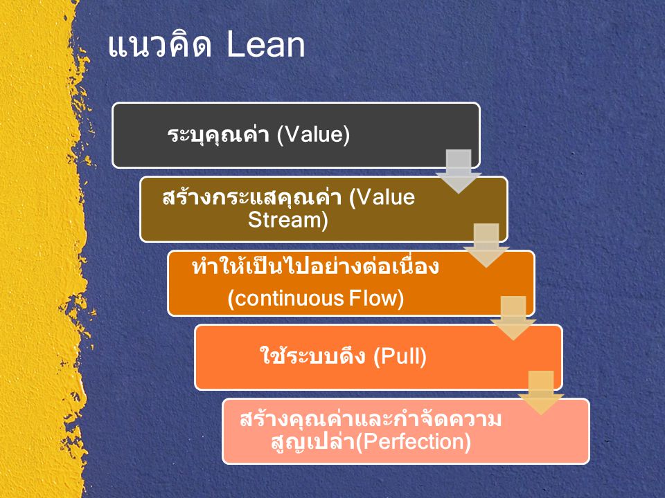 แนวคิด Lean ระบุคุณค่า (Value) สร้างกระแสคุณค่า (Value Stream)