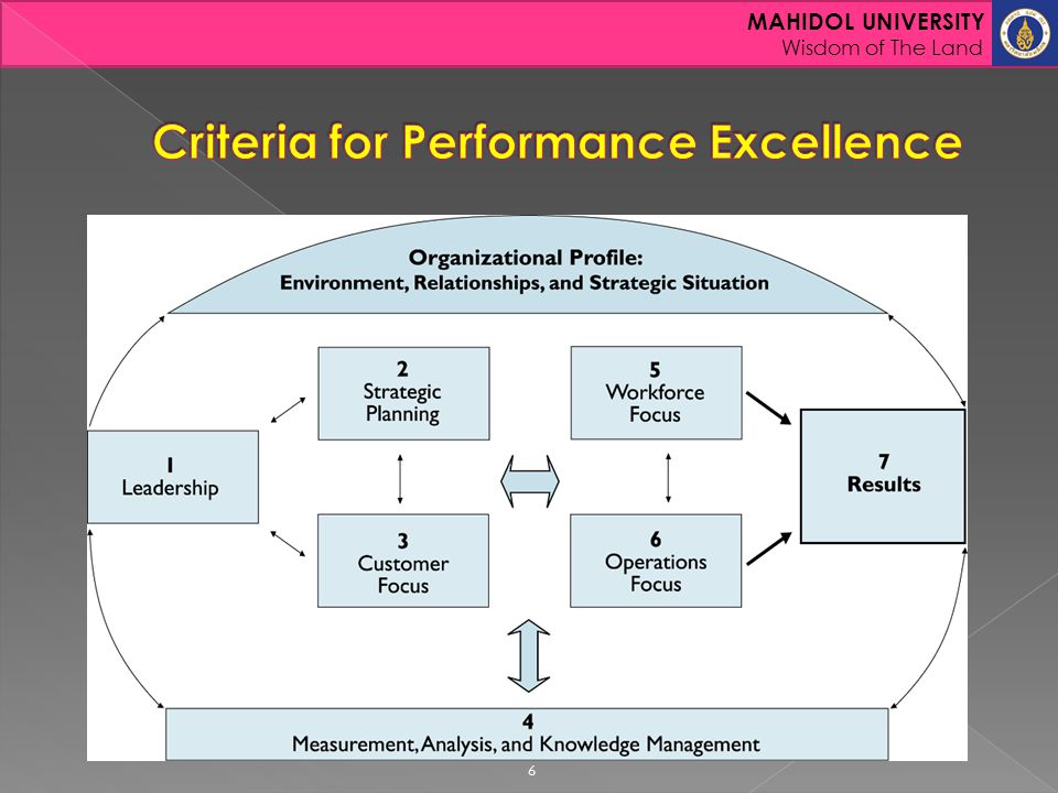 Criteria for Performance Excellence