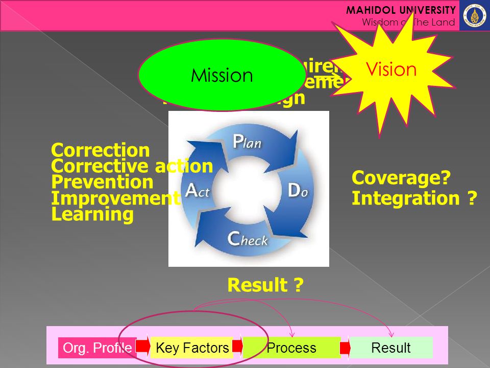 Vision Mission Customer Requirement Process Requirement Process Design