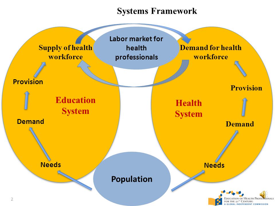 Labor market for health professionals