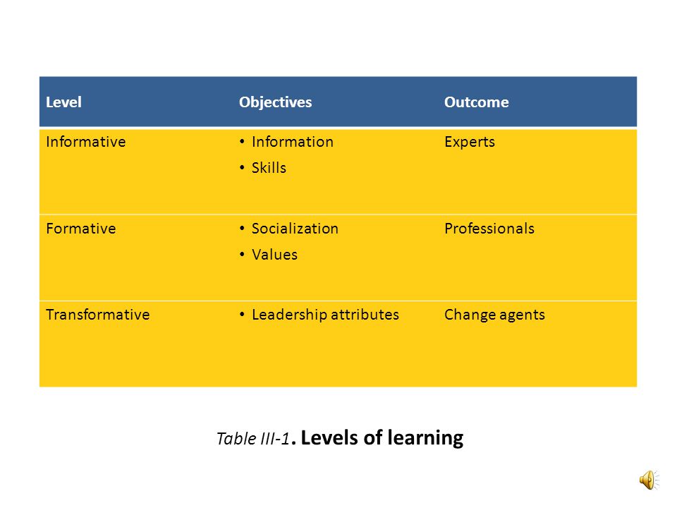 Table III-1. Levels of learning