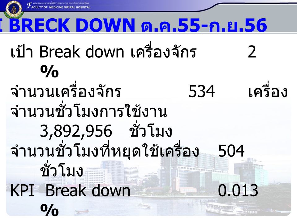 KPI BRECK DOWN ต.ค.55-ก.ย.56 เป้า Break down เครื่องจักร 2 %