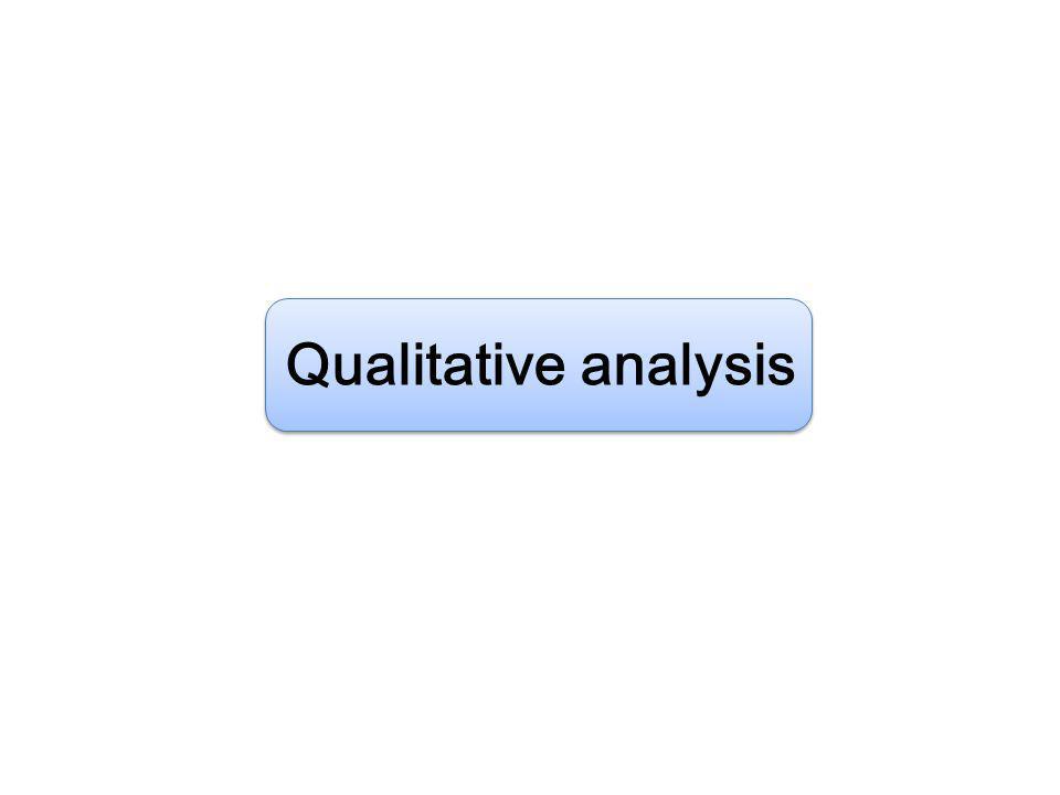 Qualitative analysis