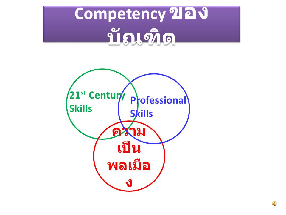 Competency ของบัณฑิต ความเป็น พลเมือง 21st Century Professional Skills