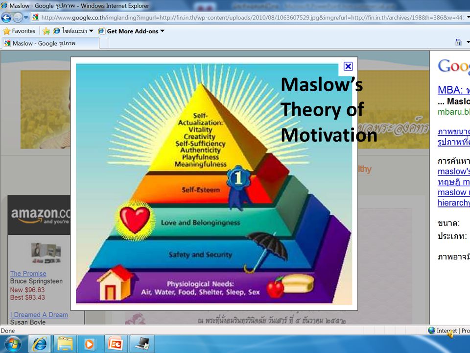 Maslow’s Theory of Motivation