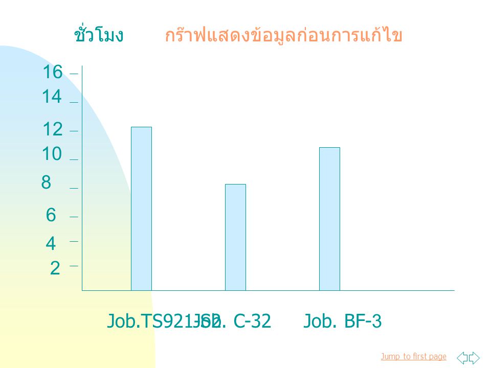 ชั่วโมง กร๊าฟแสดงข้อมูลก่อนการแก้ไข Job.TS921-S2 Job. C-32 Job. BF-3