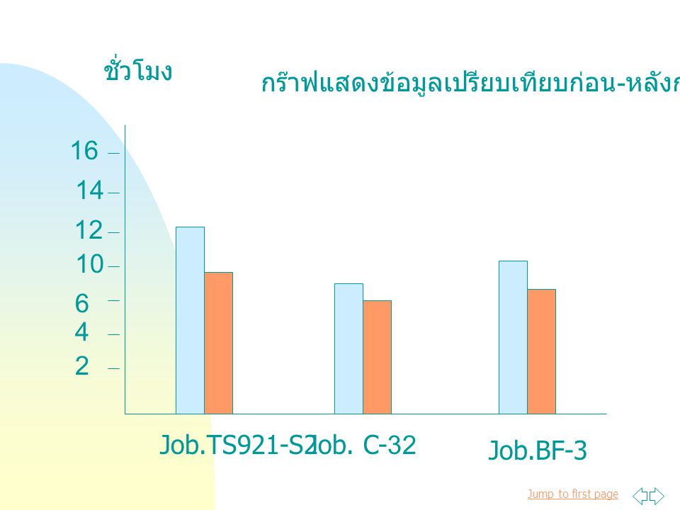 ชั่วโมง กร๊าฟแสดงข้อมูลเปรียบเทียบก่อน-หลังการแก้ไข Job.TS921-S2.