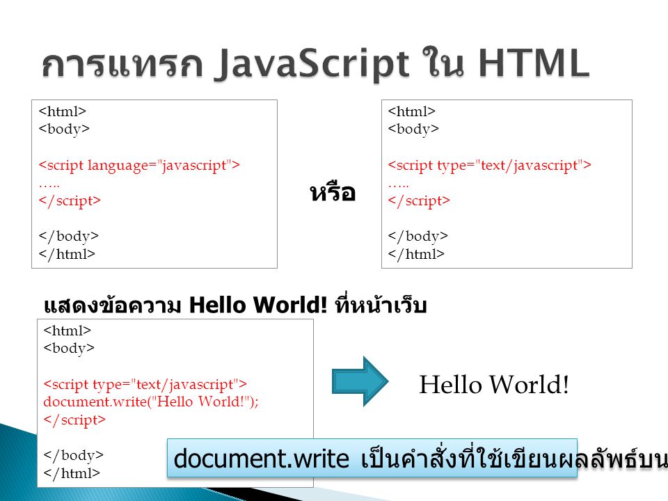 การแทรก JavaScript ใน HTML