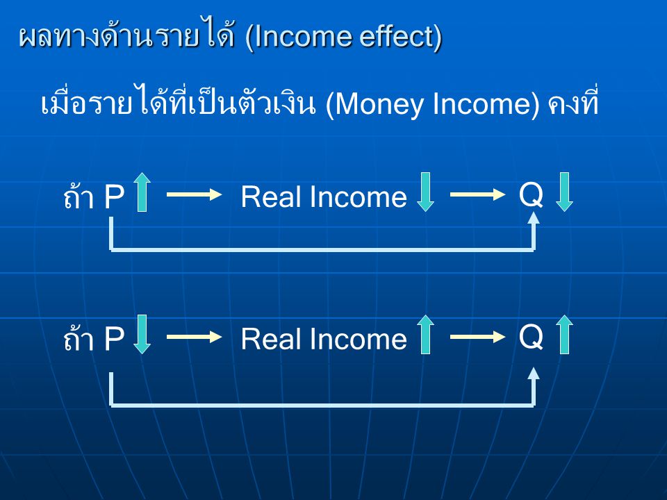 ผลทางด้านรายได้ (Income effect)