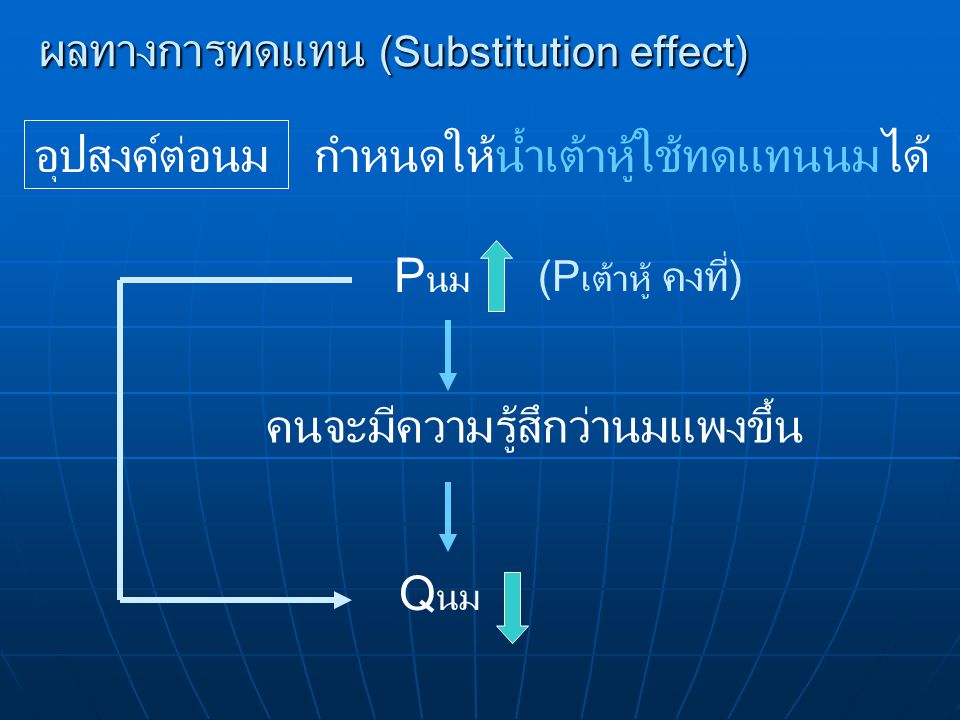 ผลทางการทดแทน (Substitution effect)