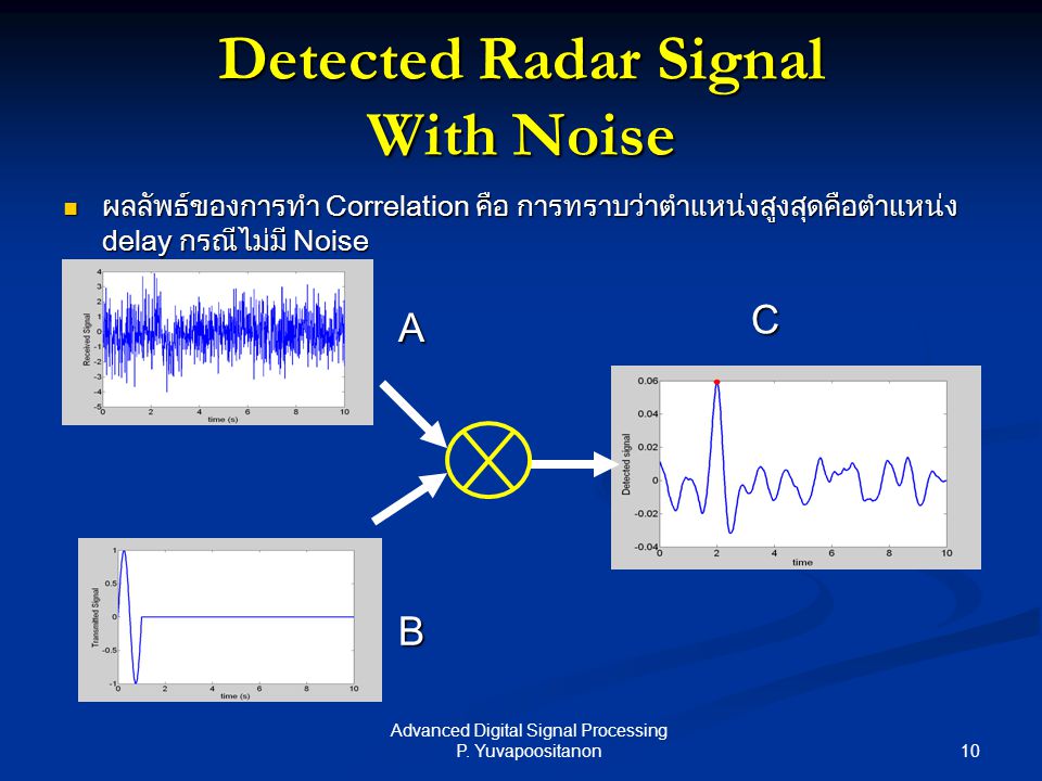 Detected Radar Signal With Noise