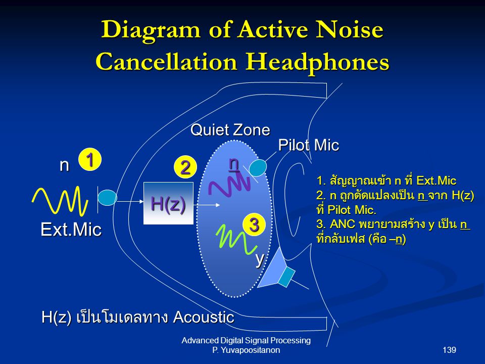 Diagram of Active Noise Cancellation Headphones