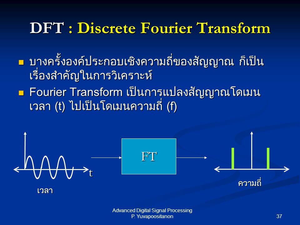 DFT : Discrete Fourier Transform
