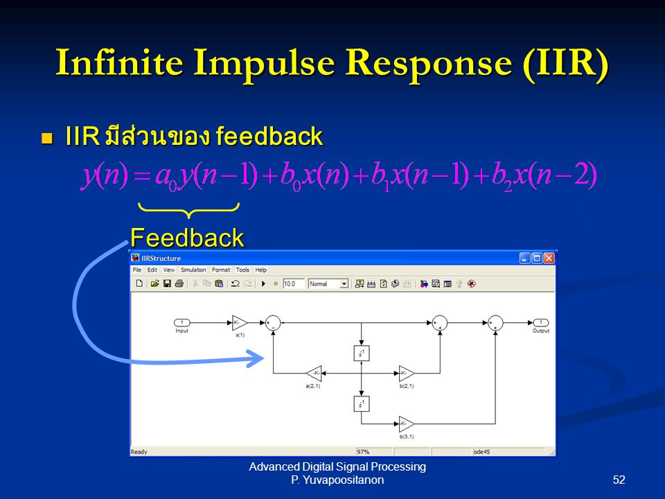 Infinite Impulse Response (IIR)
