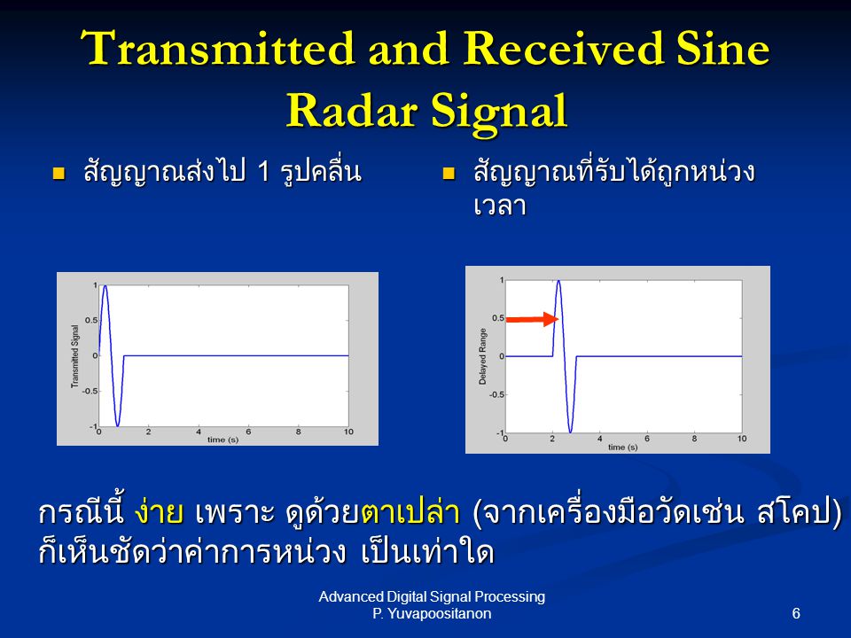 Transmitted and Received Sine Radar Signal