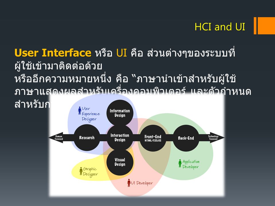 HCI and UI User Interface หรือ UI คือ ส่วนต่างๆของระบบที่ผู้ใช้เข้ามาติดต่อด้วย.