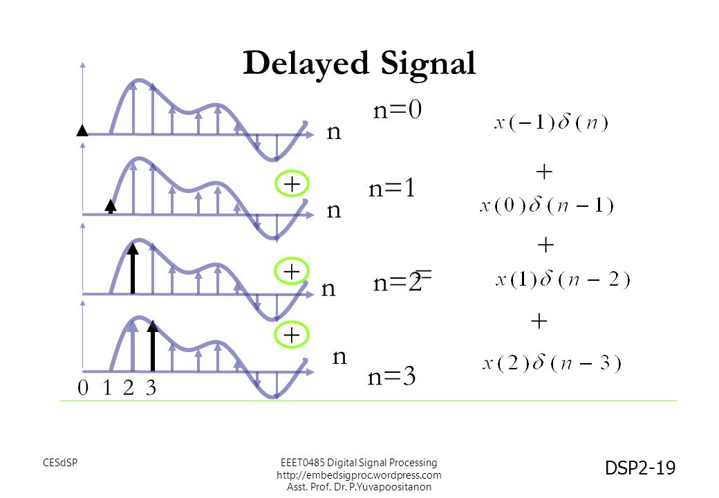 Delayed Signal n=0 n + + n=1 n + + = n=2 n + + n n= CESdSP