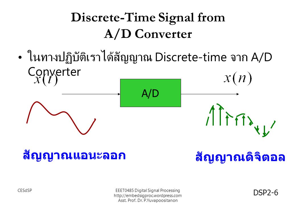 Discrete-Time Signal from A/D Converter