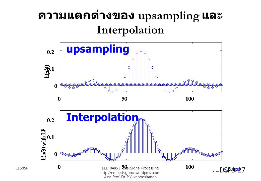 ความแตกต่างของ upsampling และ Interpolation
