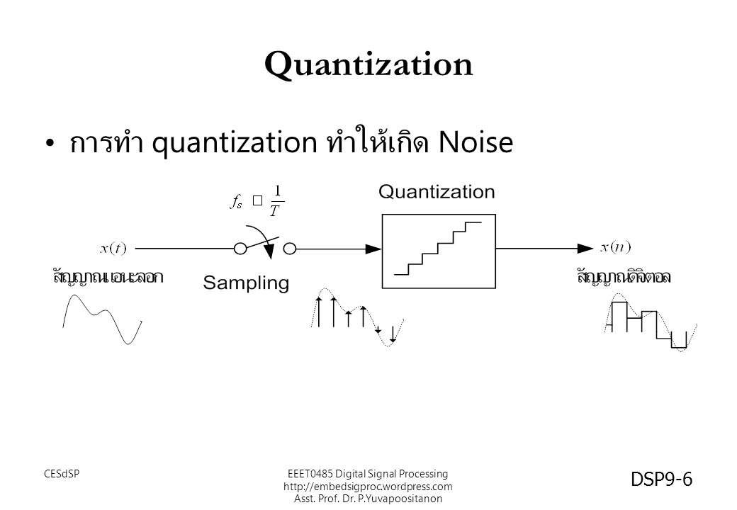 Quantization การทำ quantization ทำให้เกิด Noise CESdSP