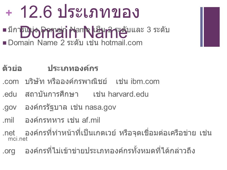12.6 ประเภทของ Domain Name มีการแบ่ง Domain Name เป็น 2 ระดับและ 3 ระดับ. Domain Name 2 ระดับ เช่น hotmail.com.