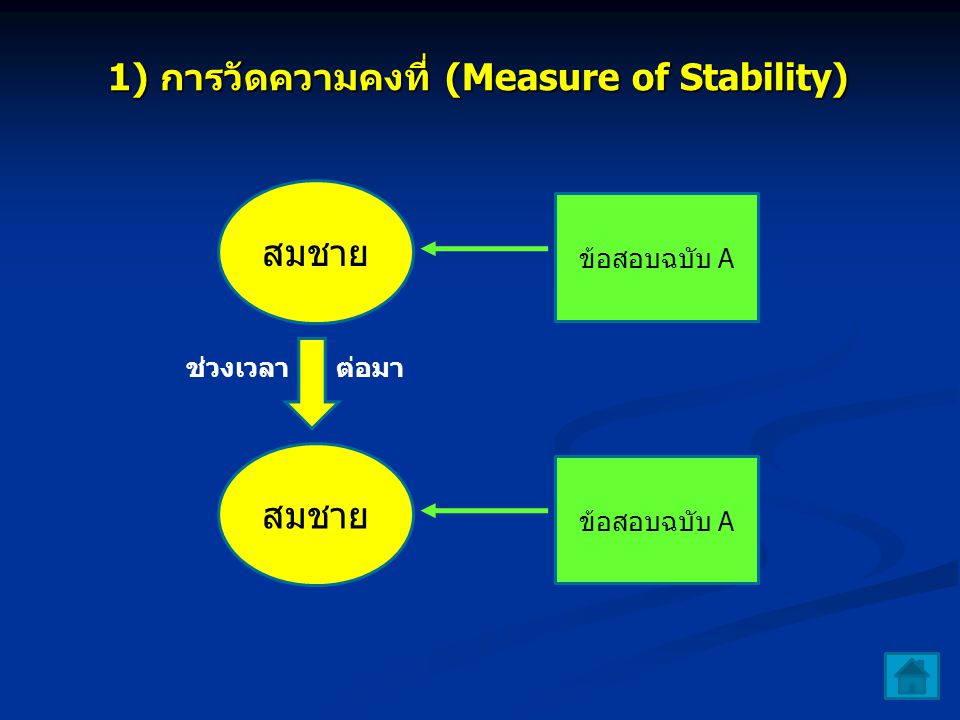 1) การวัดความคงที่ (Measure of Stability)