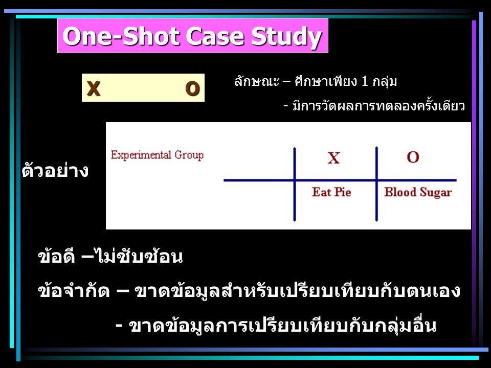One-Shot Case Study X O ตัวอย่าง ข้อดี –ไม่ซับซ้อน